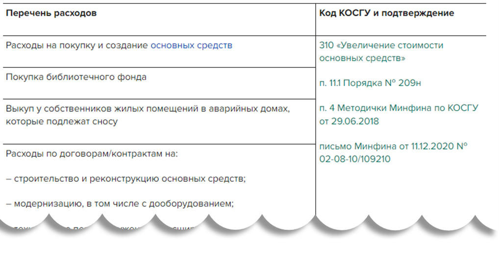 Практическое руководство по основным средствам